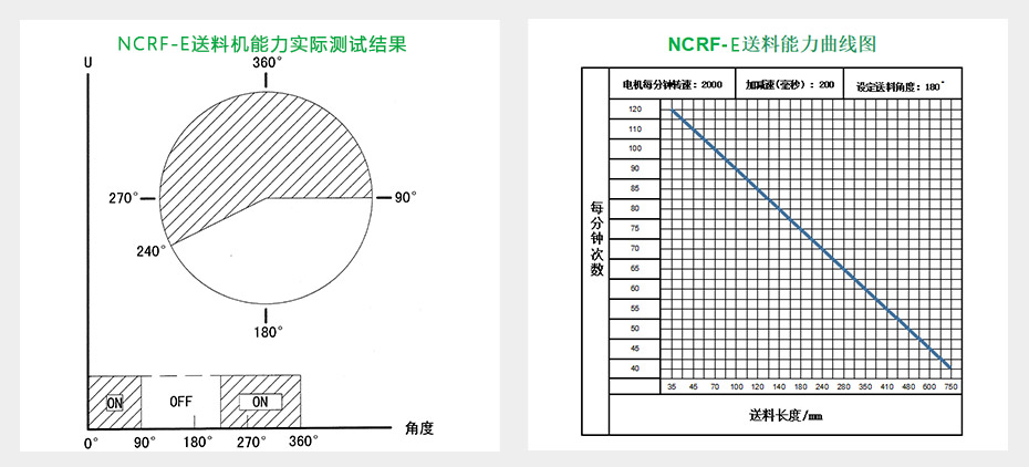 NCRF-E伺服滾輪送料機